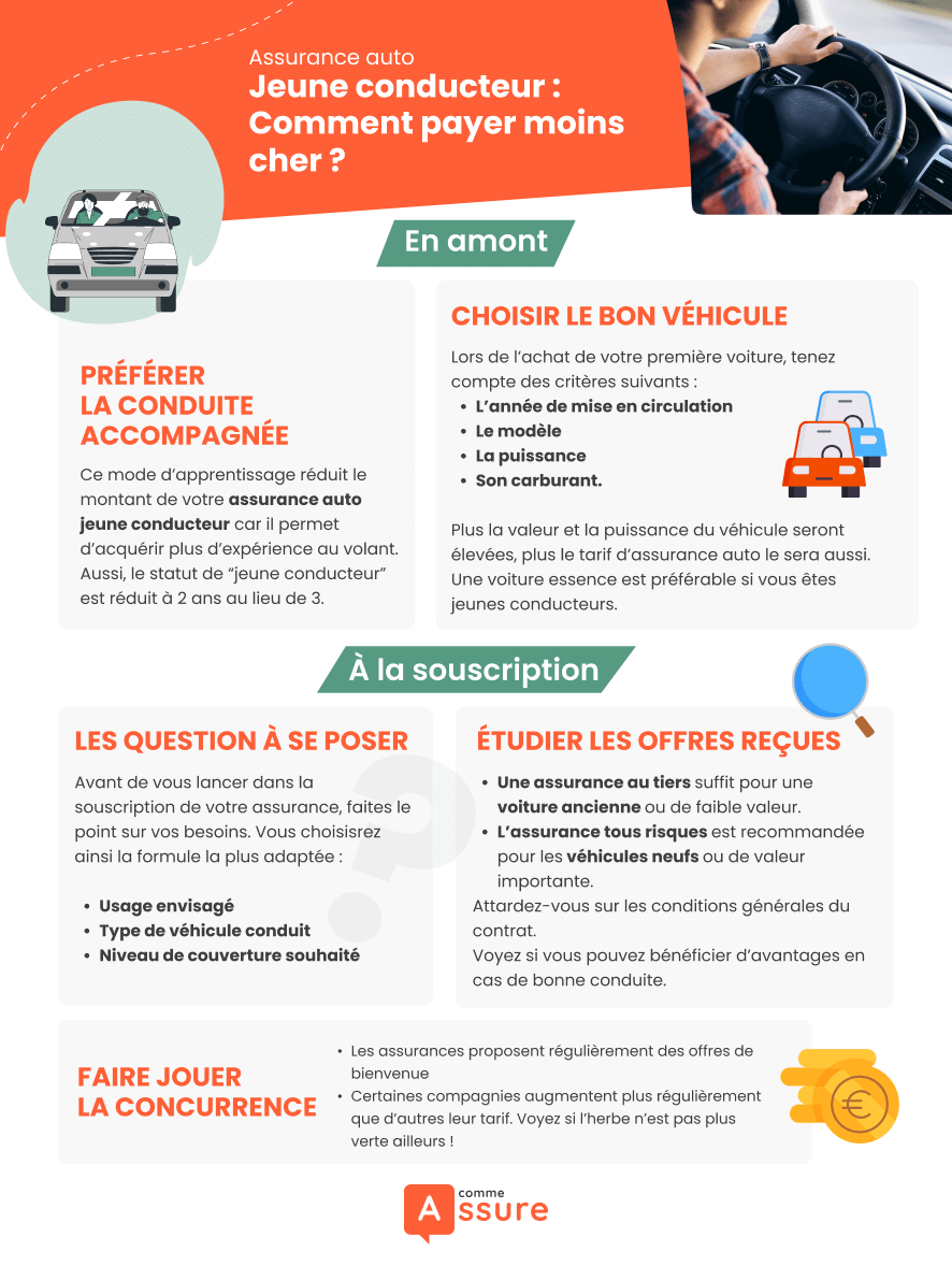 assurance pas cher pour voiture