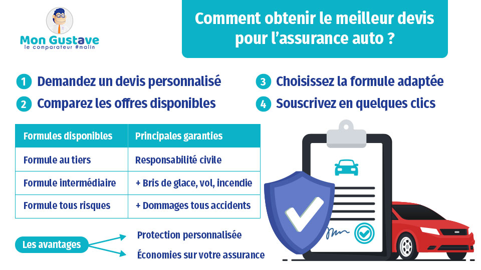 devis auto assurance