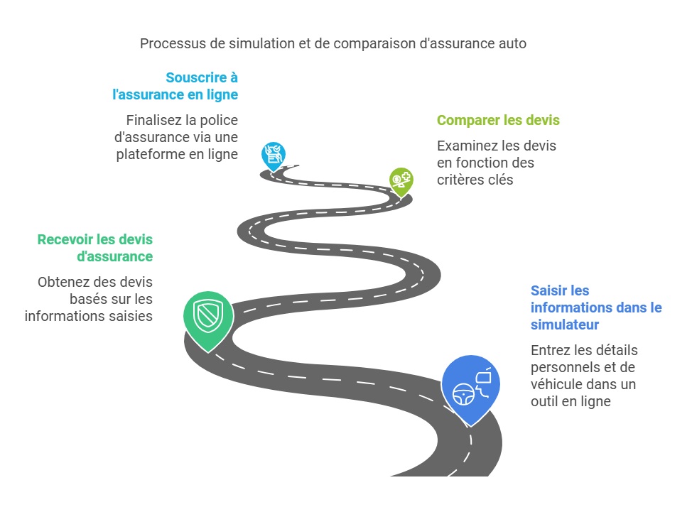 devis pour assurance auto