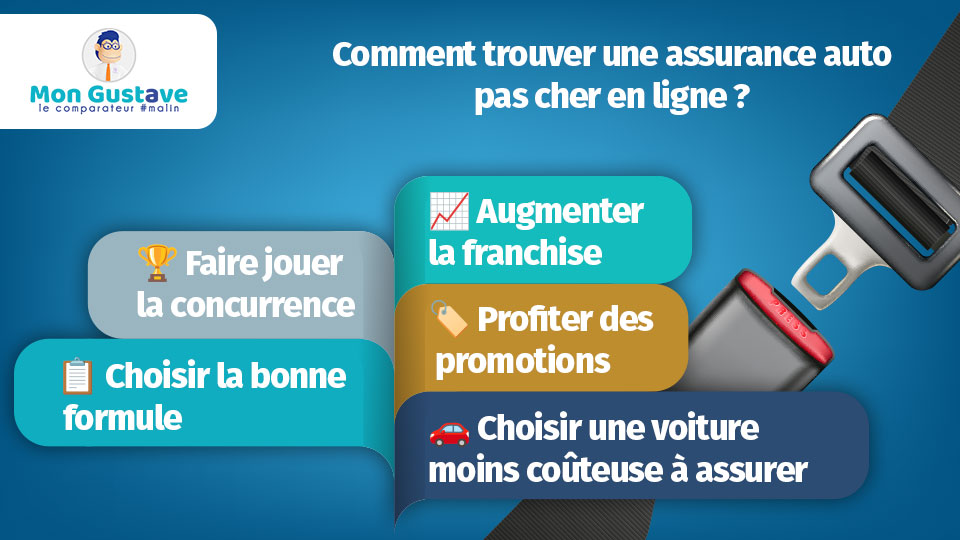 assurance auto les moins cher