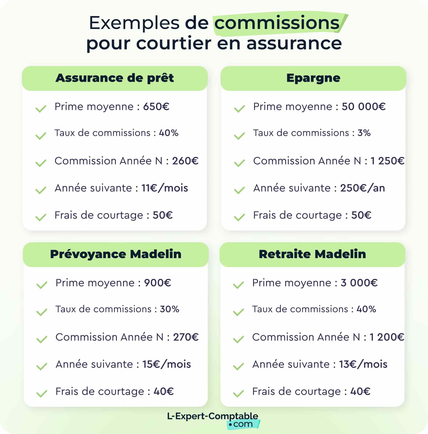 courtier pour assurance auto