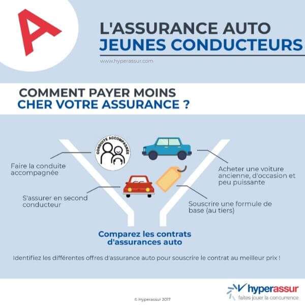 prix pour assurer une voiture