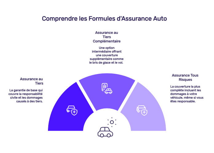 assurance voiture france