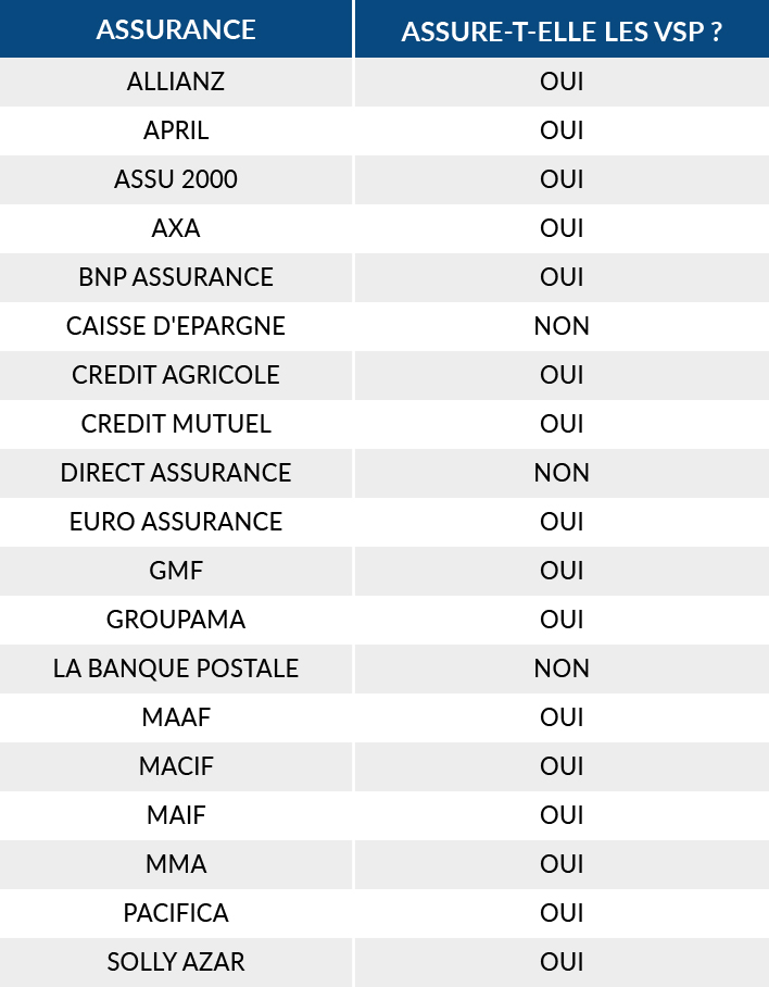 assurance voiture sans permis