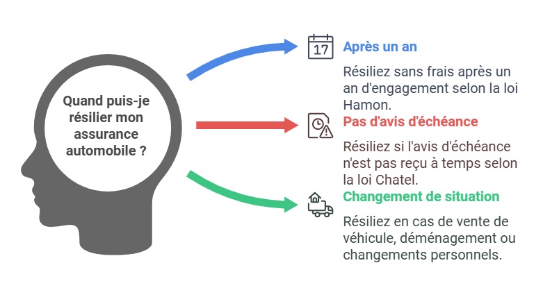 mon assurance auto