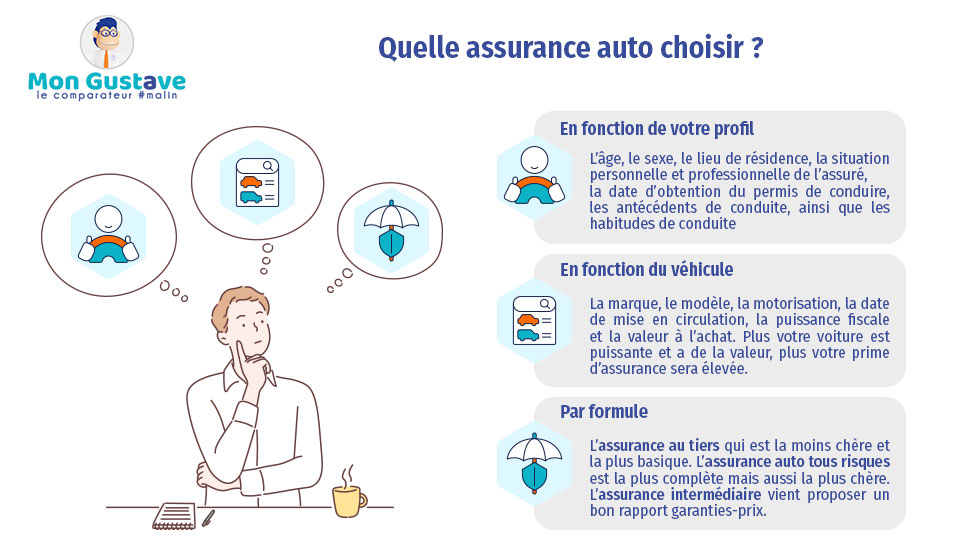prix assurance auto