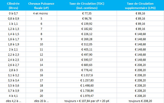 prix des assurances auto