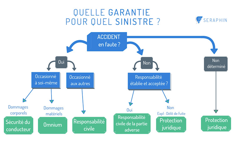 assurance auto omnium