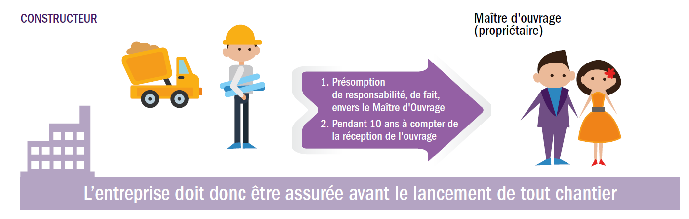 assurance decennale