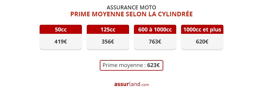 prix assurance